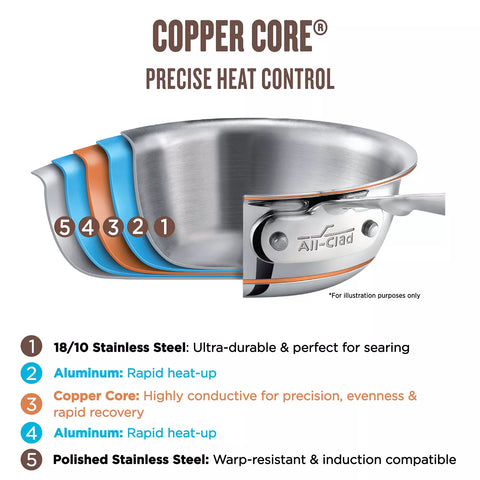 All-Clad Copper Core 10-Piece Cookware Set