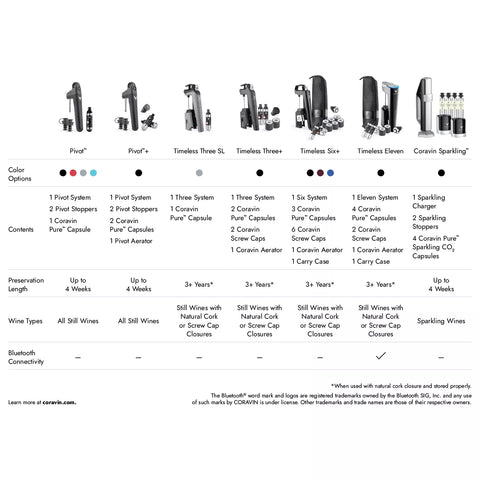Coravin Timeless Three+ Wine Preservation System