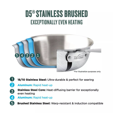 All-Clad D5 Brushed Stainless Steel Stockpot w/ Splatter Guard, 8 qt.