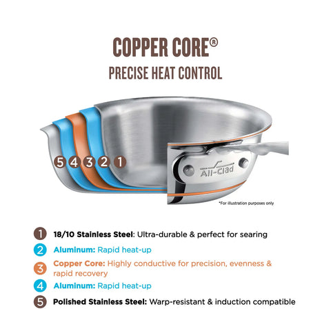 All-Clad Copper Core 15-Piece Cookware Set