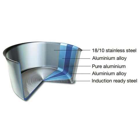 Scanpan Fusion 5 Stainless Steel Roaster, 13.5” x 9.5”